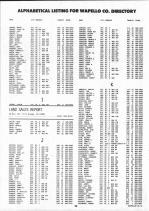 Landowners Index 008, Wapello County 1993